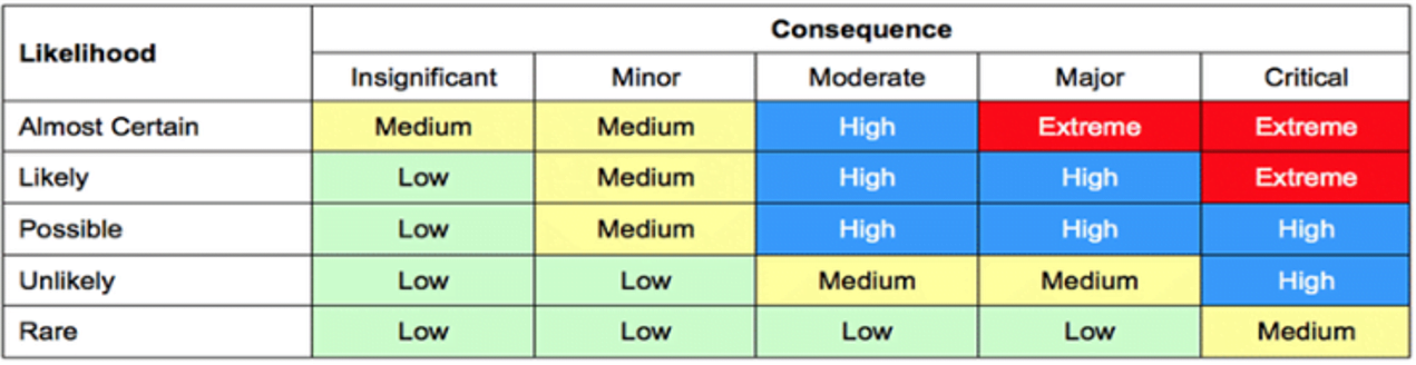 Contoh-Matriks-Evaluasi-Tingkat-Risiko-Berdasarkan-Probabilitas-Timbulnya-Risiko-dan-Dampaknya