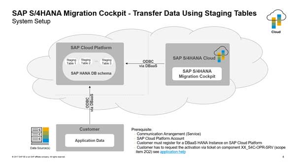 Equine Global - S/4HANA - SAP Indonesia - SAP ERP - IT Consulting - ISO 27001
