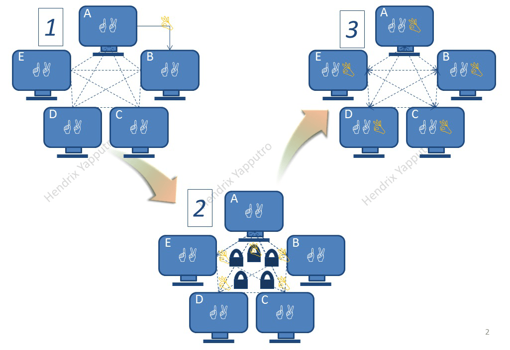 blockchain-2