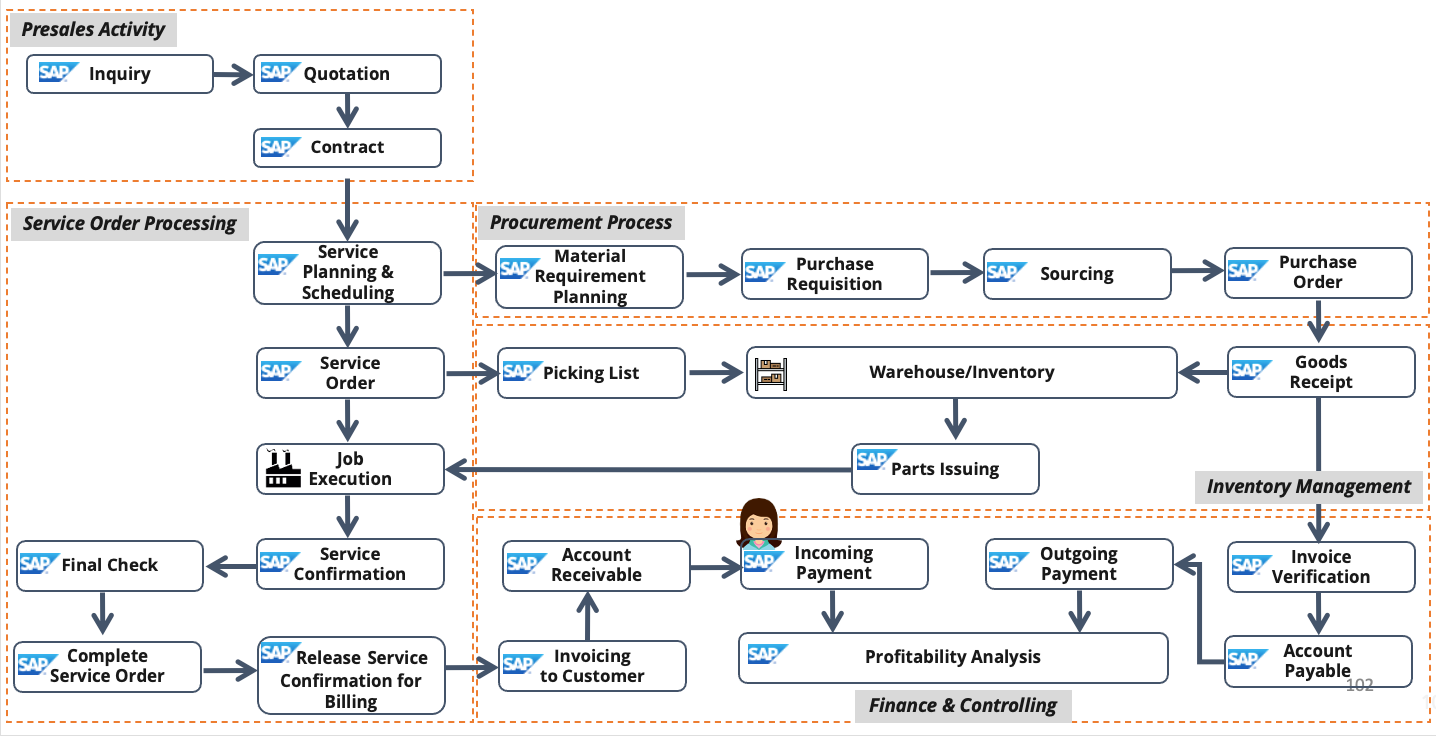 sap-service-2