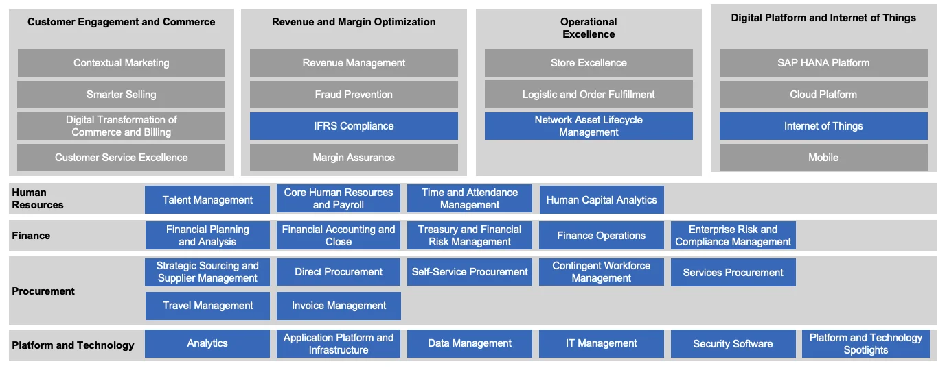 sap-tower - Equine Global - S/4HANA - SAP Indonesia - SAP ERP - IT Consulting - ISO 27001