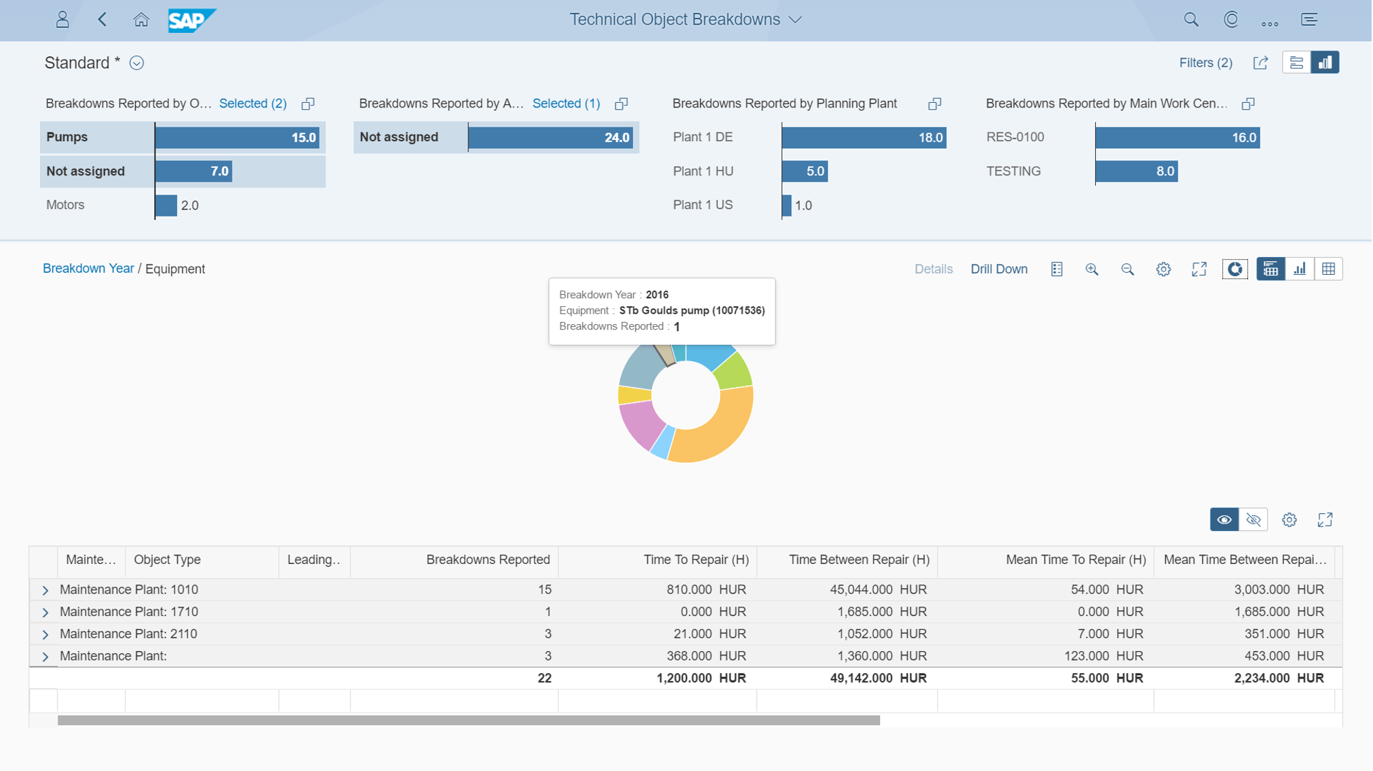 Equine Global - S/4HANA - SAP Indonesia - SAP ERP - IT Consulting - ISO 27001