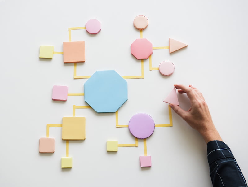 strategic-enterprise-architecture - Equine Global - S/4HANA - SAP Indonesia - SAP ERP - IT Consulting - ISO 27001
