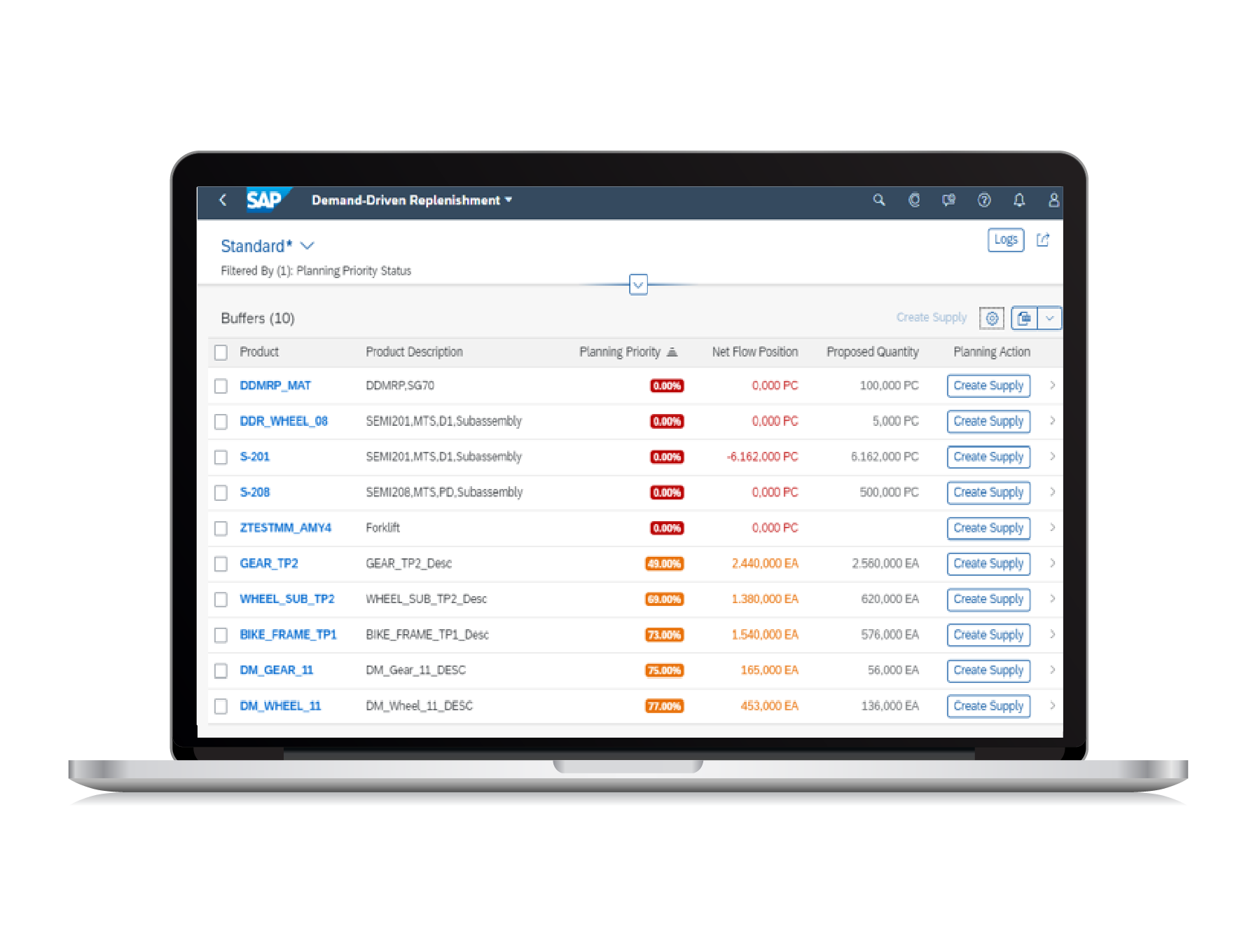 SAP Demand-Driven Replenishment - Equine Global - S/4HANA - SAP Indonesia - SAP ERP - IT Consulting - ISO 27001