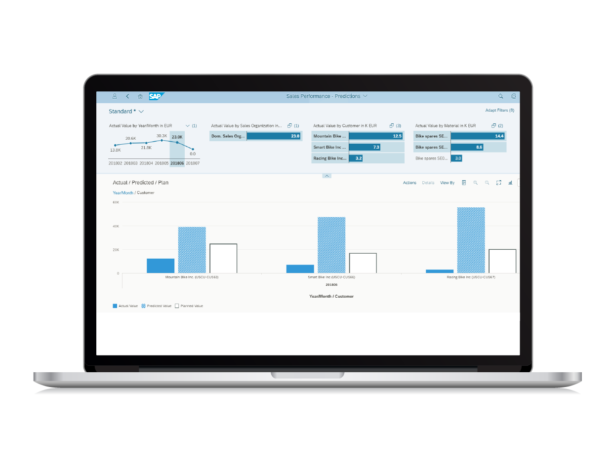 SAP S/4HANA Sales Performance - Equine Global - S/4HANA - SAP Indonesia - SAP ERP - IT Consulting - ISO 27001