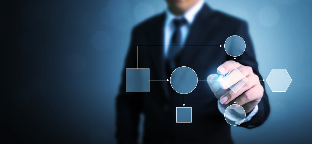 SOP Optimization SOP Optimization - Equine Global - S/4HANA - SAP Indonesia - SAP ERP - IT Consulting - ISO 27001