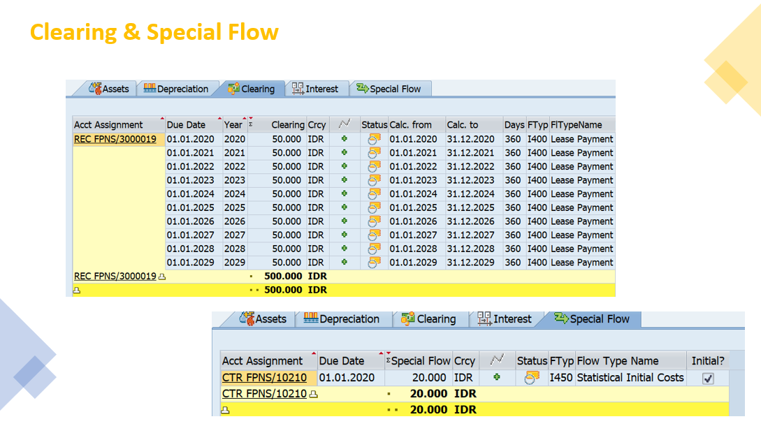 ERP SAP Lease Management Implementation | Clearing & Special Flow